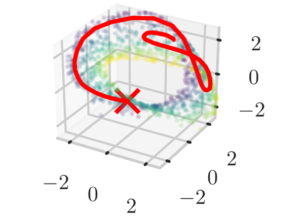 Code Release: "Planning from Images with Deep Latent Gaussian Process Dynamics"
